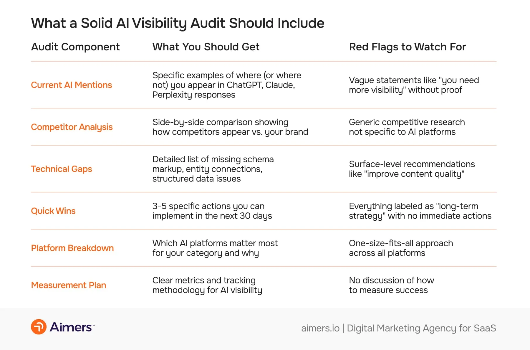 What a Solid AI Visibility Audit Should Include