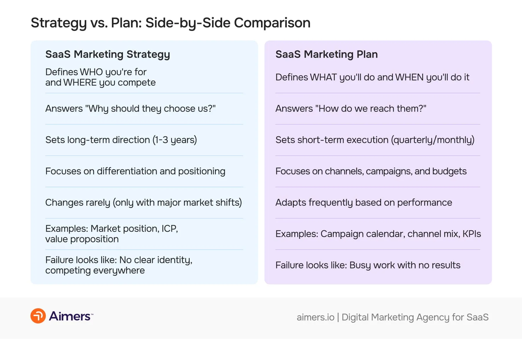 Strategy vs. Plan: Side-by-Side Comparison