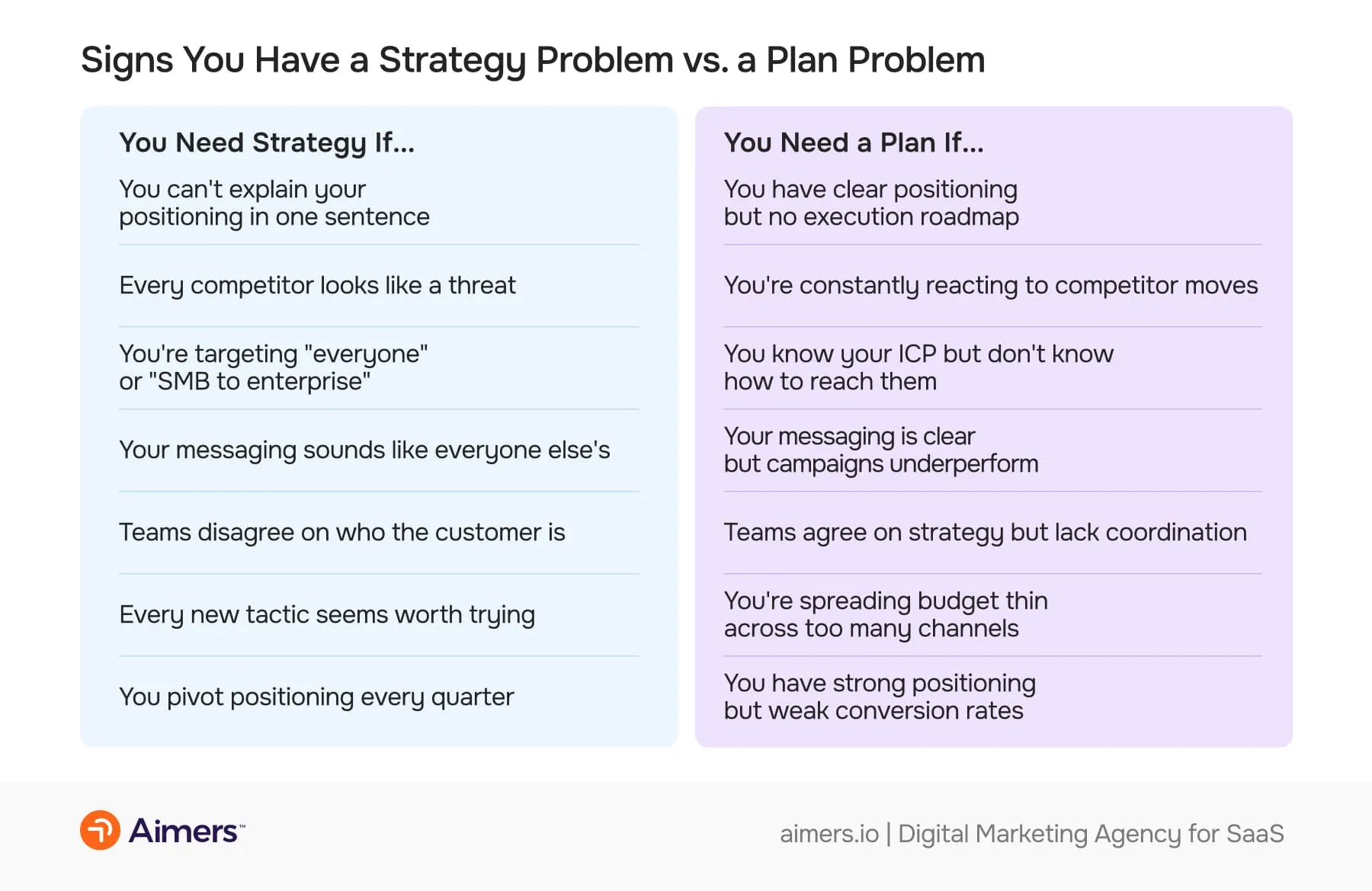 Signs You Have a Strategy Problem vs. a Plan Problem