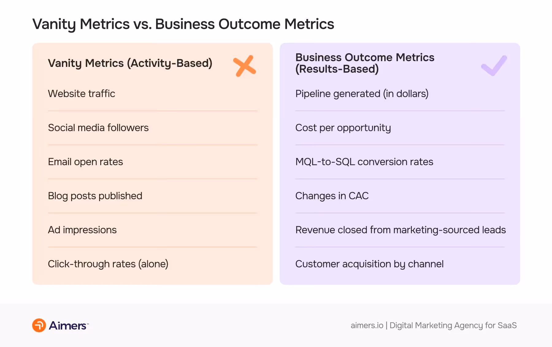 Vanity Metrics vs. Business Outcome Metrics