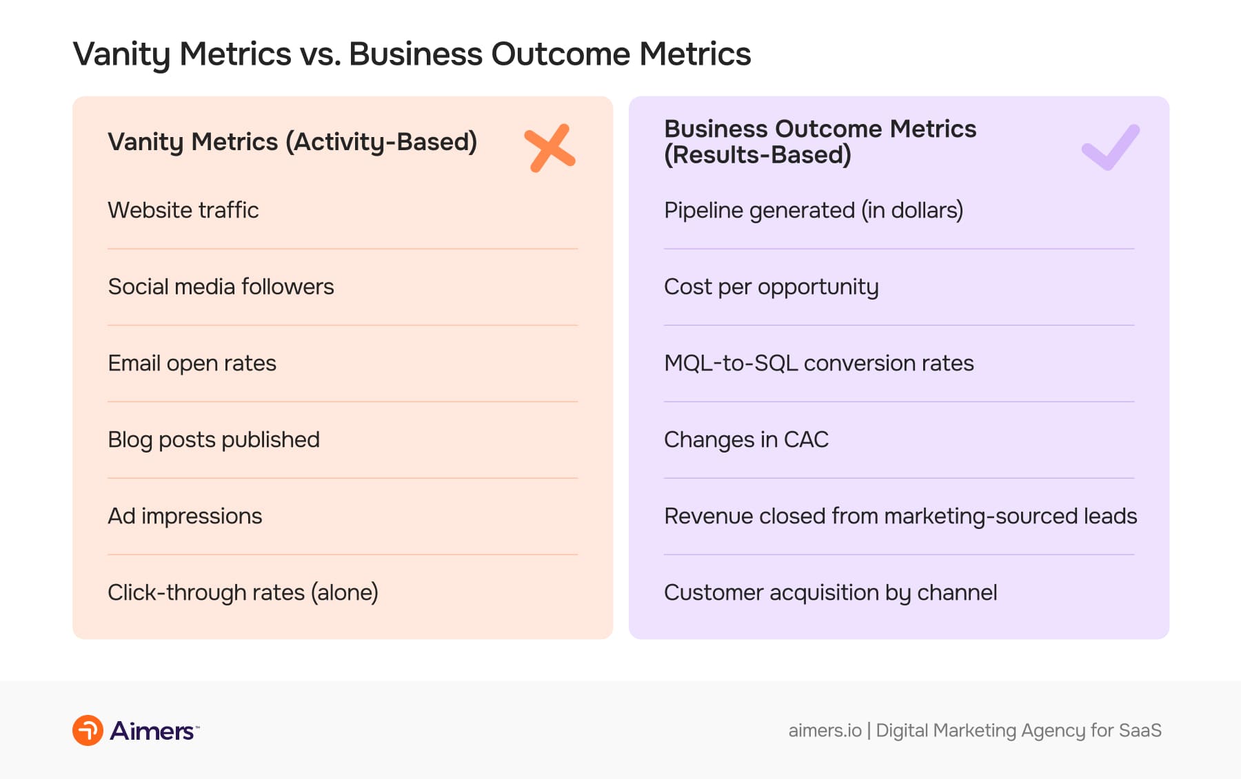 Vanity Metrics vs. Business Outcome Metrics