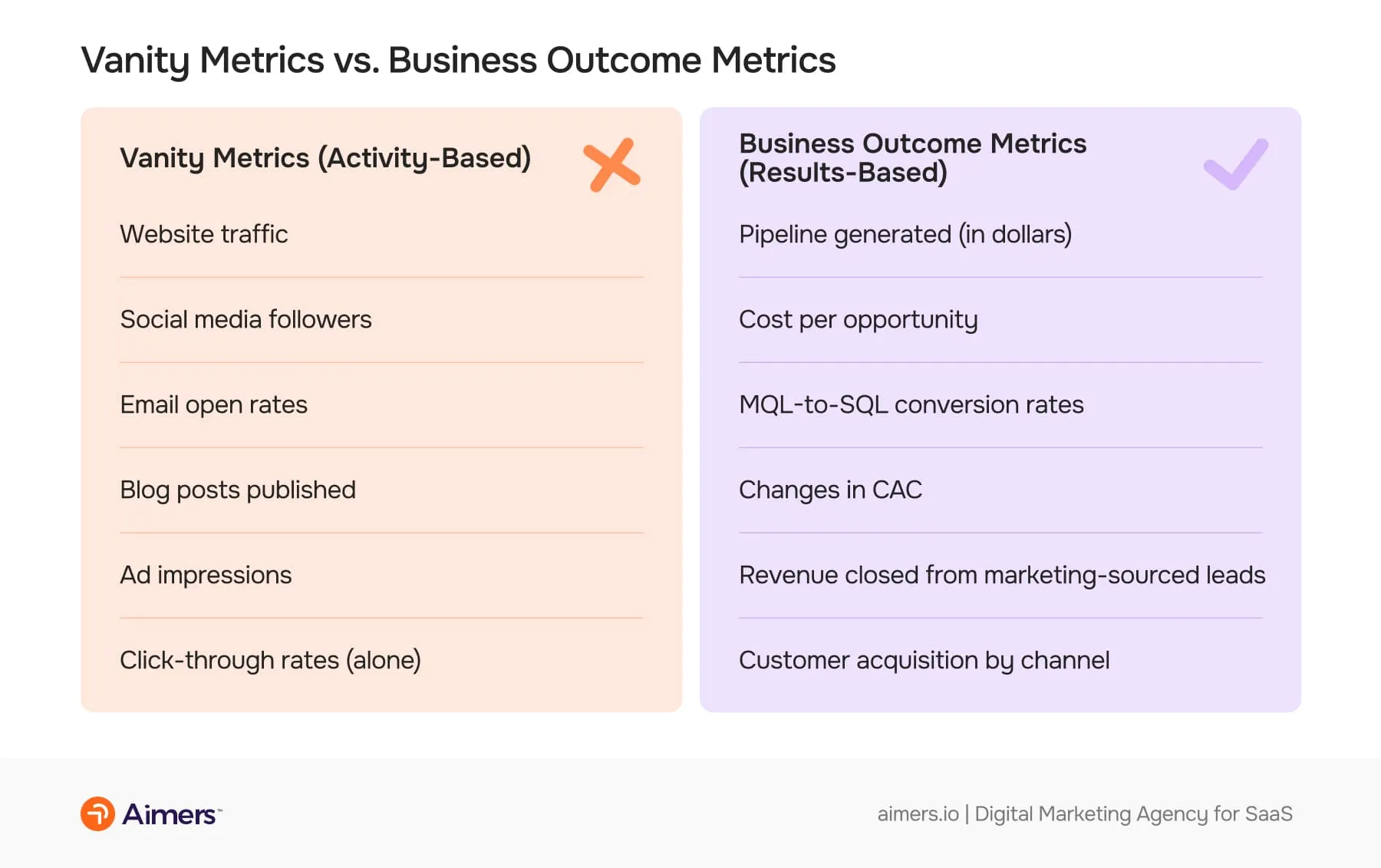 Vanity Metrics vs. Business Outcome Metrics