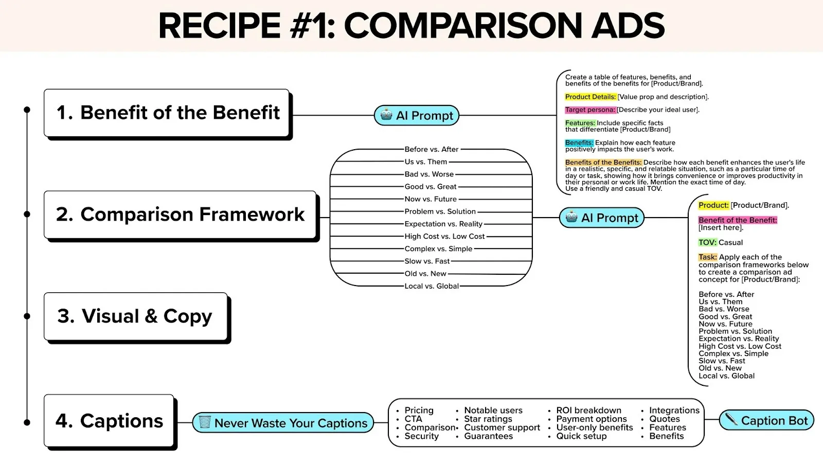 Recipe For Fun Ads #1: Comparison