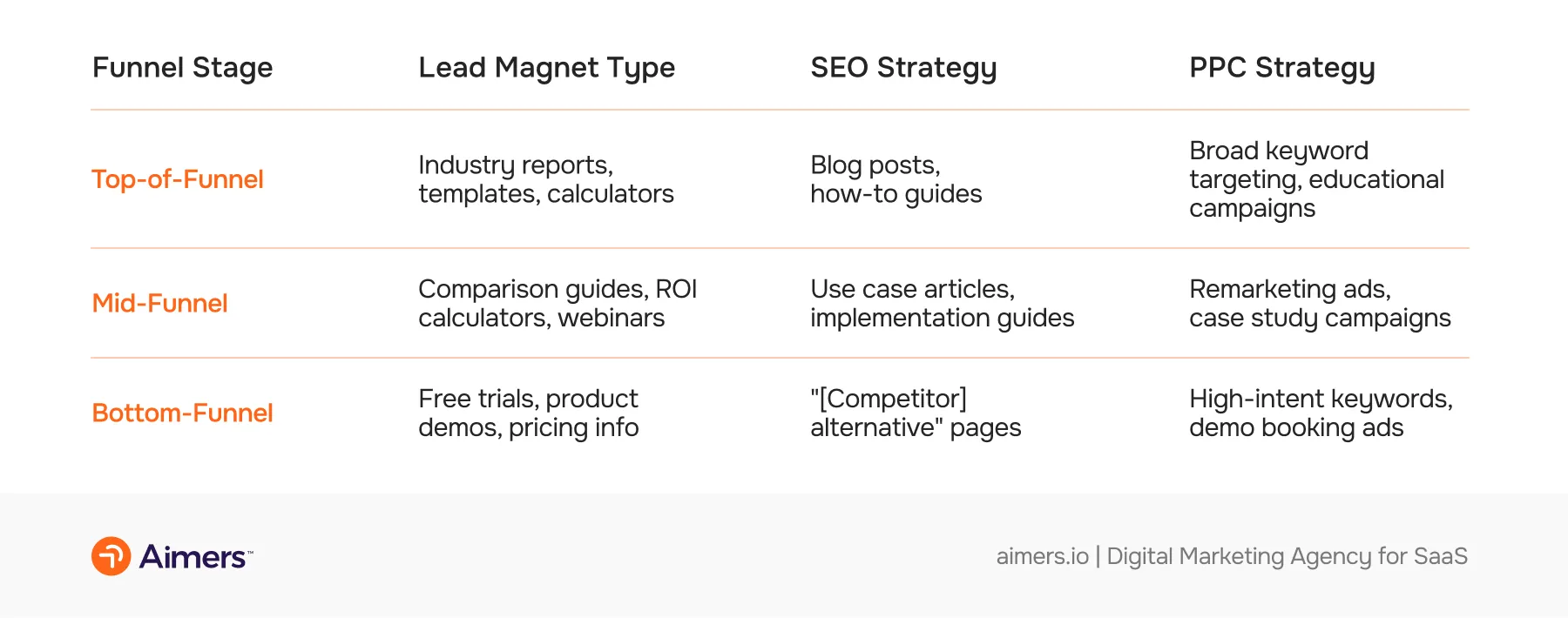 Lead Magnets That Generate Leads: Whitepapers, Tools, and Free Trials
