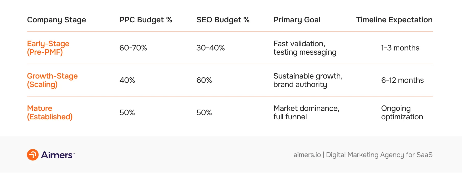 Budget Allocation Strategies for SaaS Lead Generation 