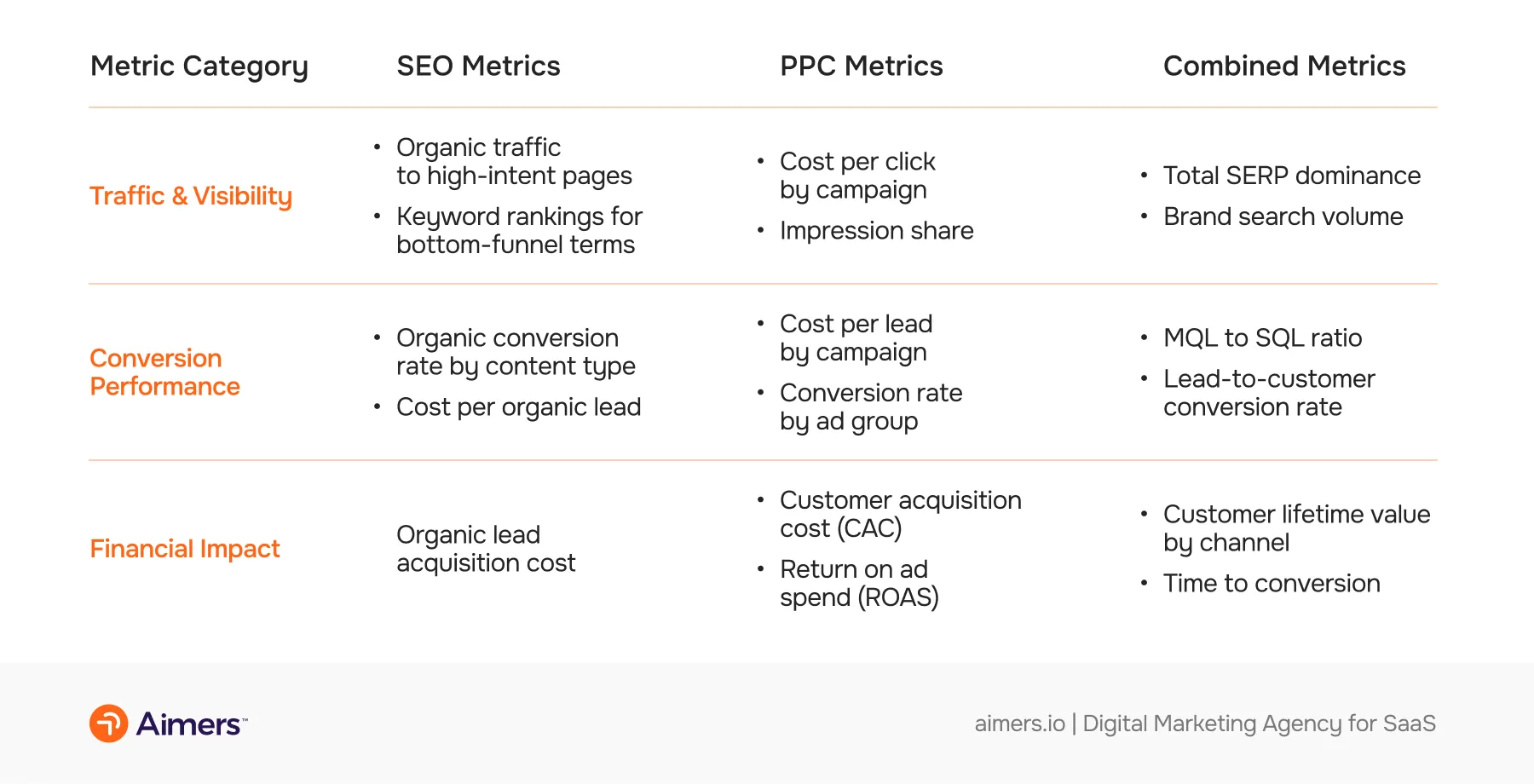 Measuring Success: The Best Lead Generation Metrics for SaaS Companies