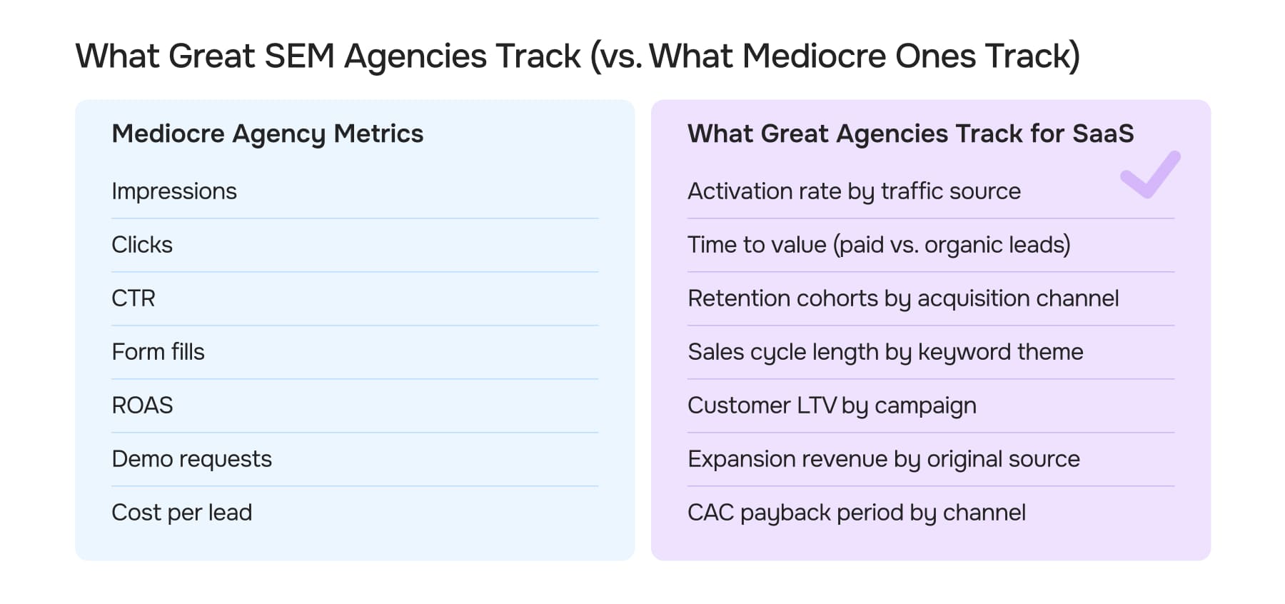 What Great SEM Agencies Track (vs. What Mediocre Ones Track)