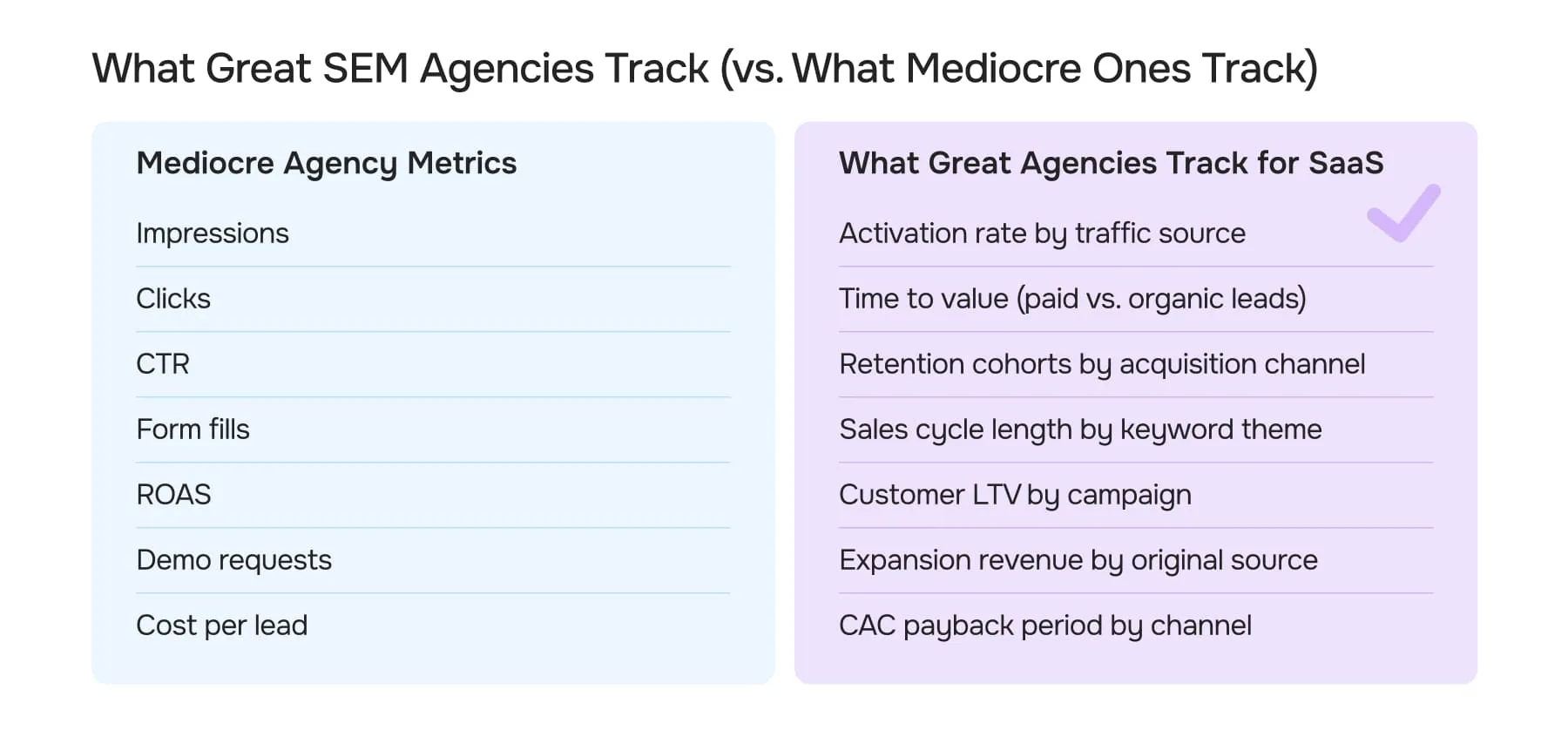What Great SEM Agencies Track (vs. What Mediocre Ones Track)