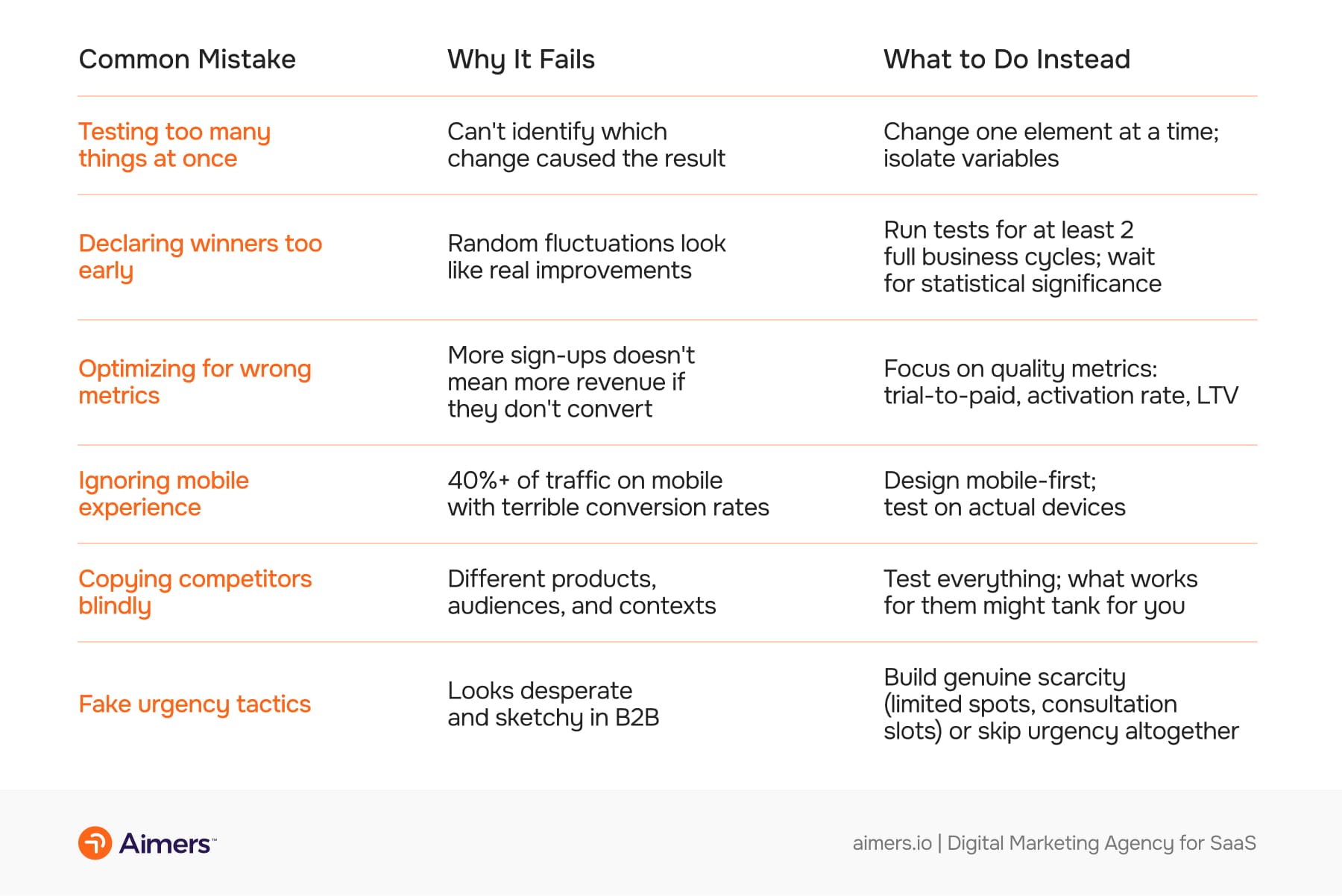 Common CRO Mistakes: When Optimization Efforts Backfire
