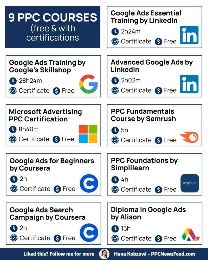  PPC courses from Hana Kobzova