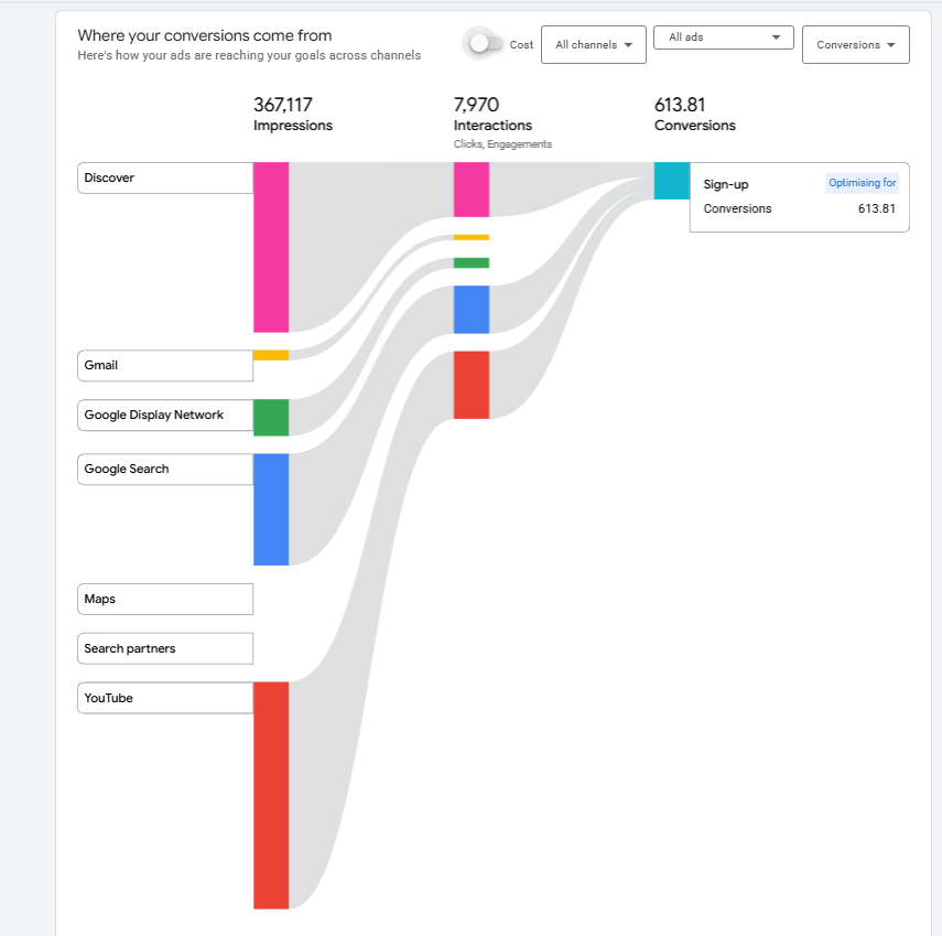 PMax Finally Opened Up