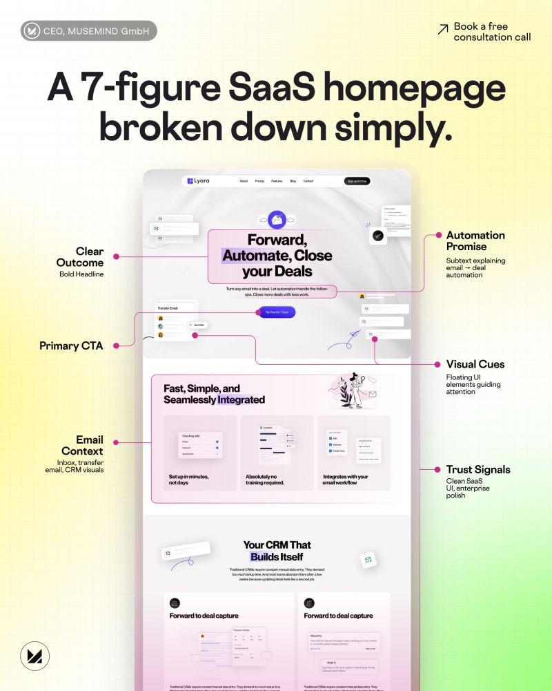 A 7-figure SaaS homepage breakdown