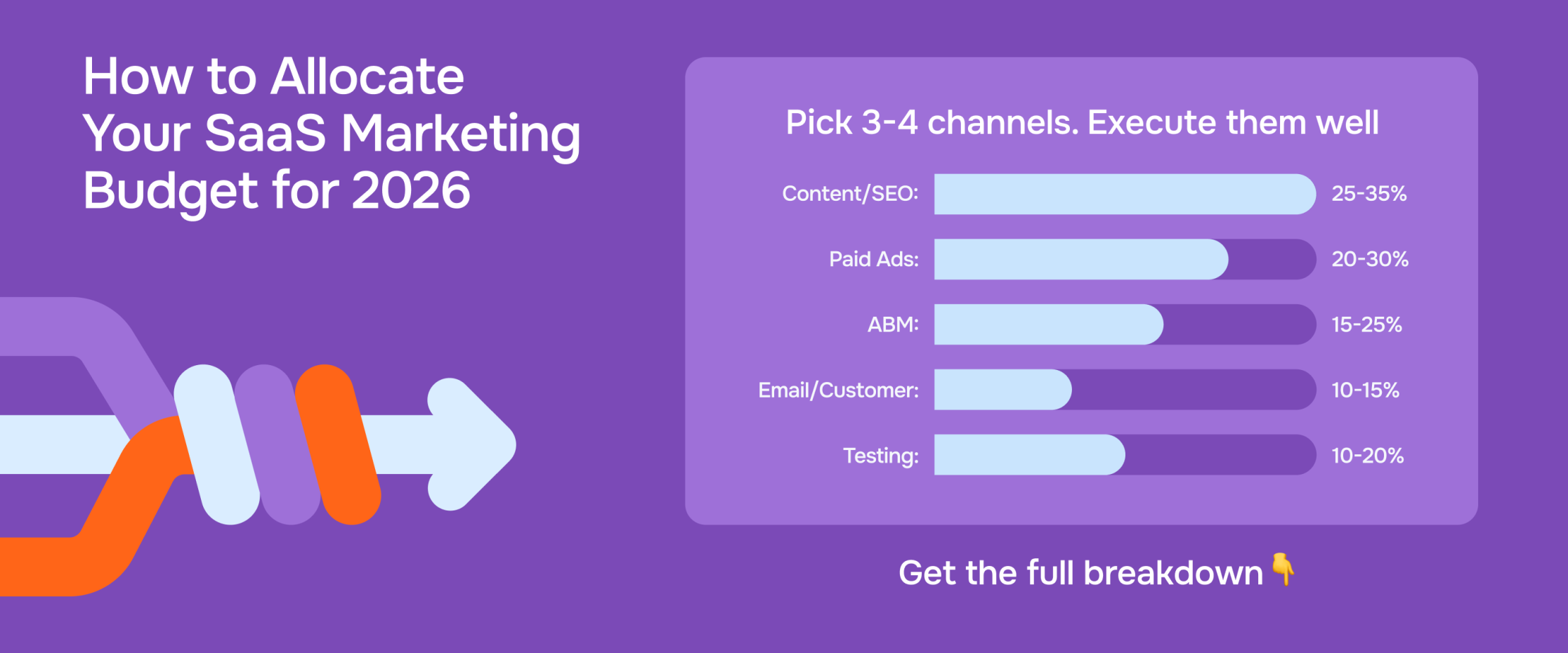 How to Allocate Your SaaS Marketing Budget for 2026