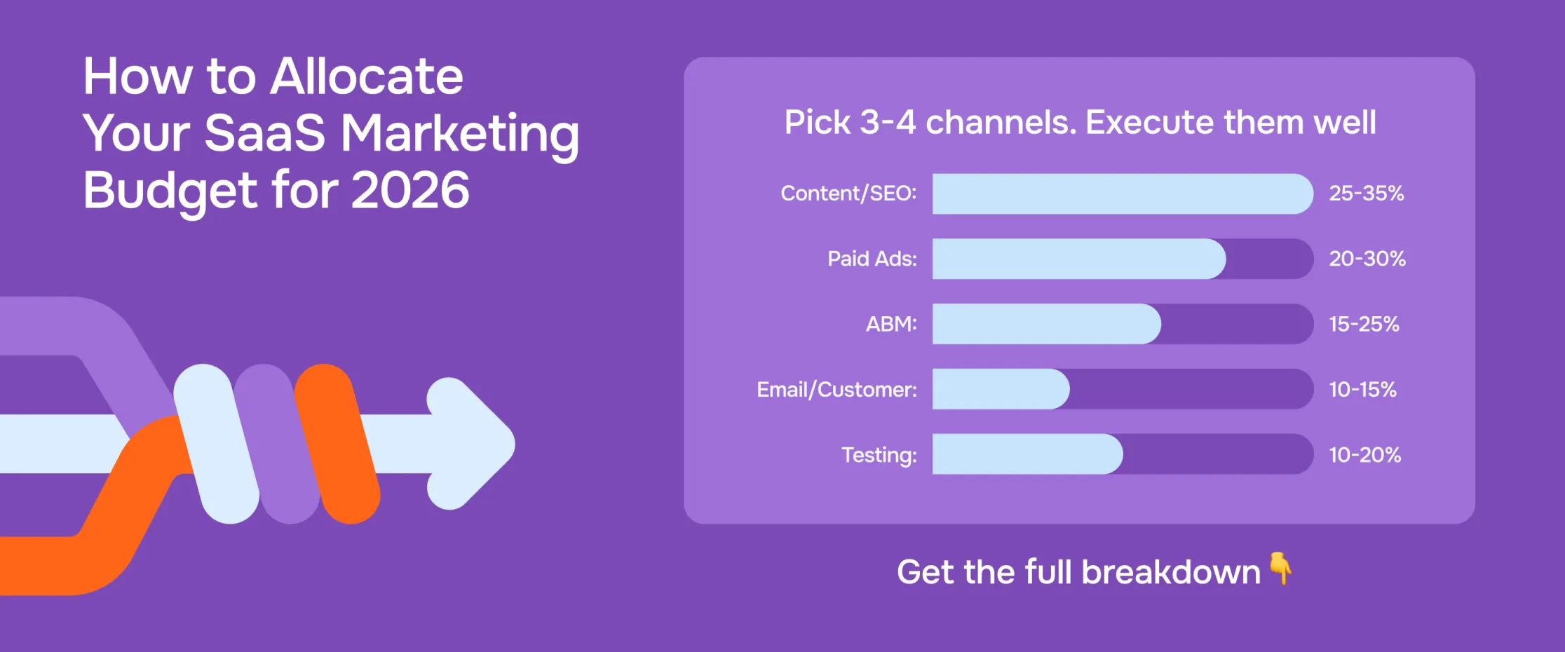 How to Allocate Your SaaS Marketing Budget for 2026