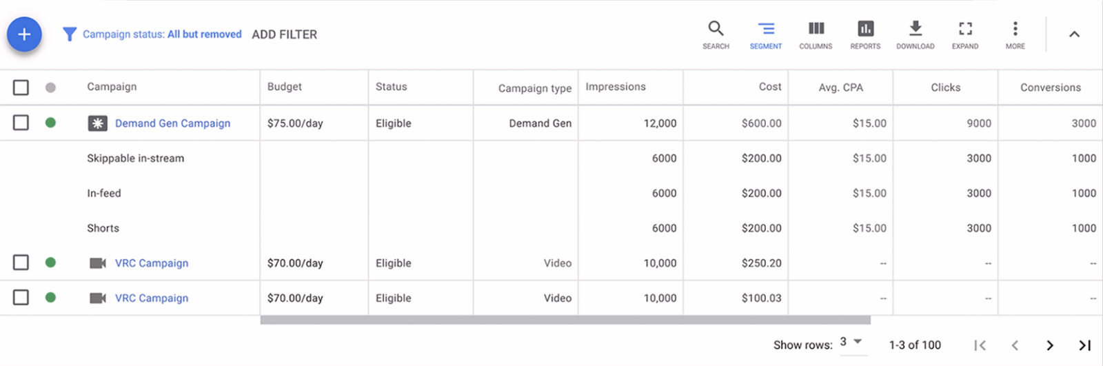 Demand Gen Campaigns in Ad Account