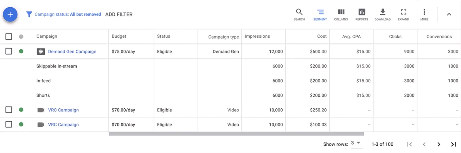 Demand Gen Campaigns in Ad Account