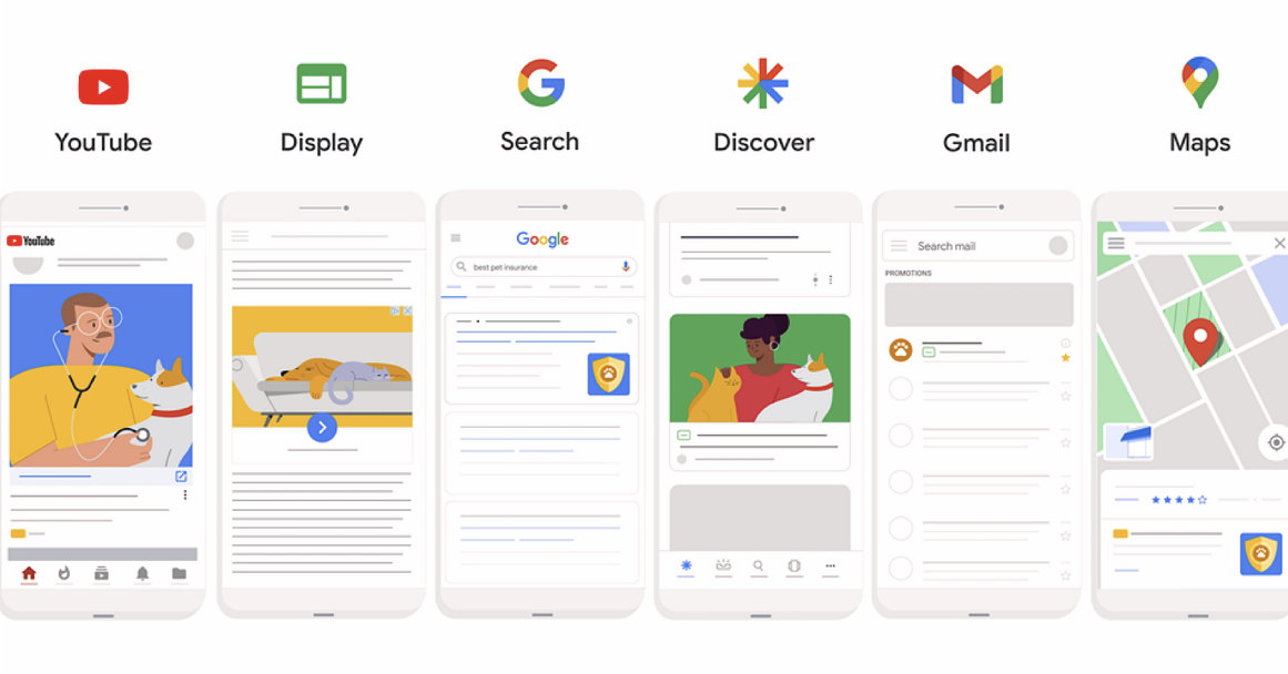 Performance Max Example