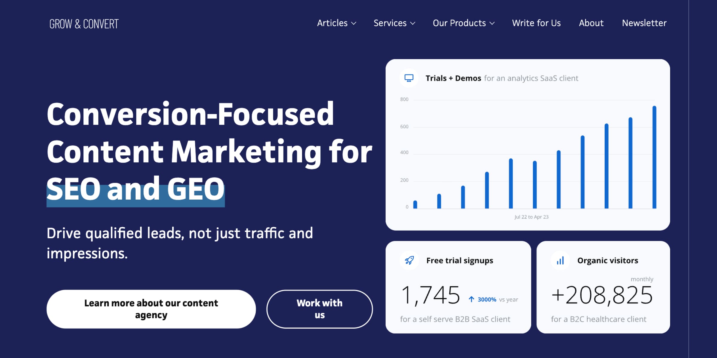 Grow and Convert - Comprehensive SEO and Digital PR for B2B Software