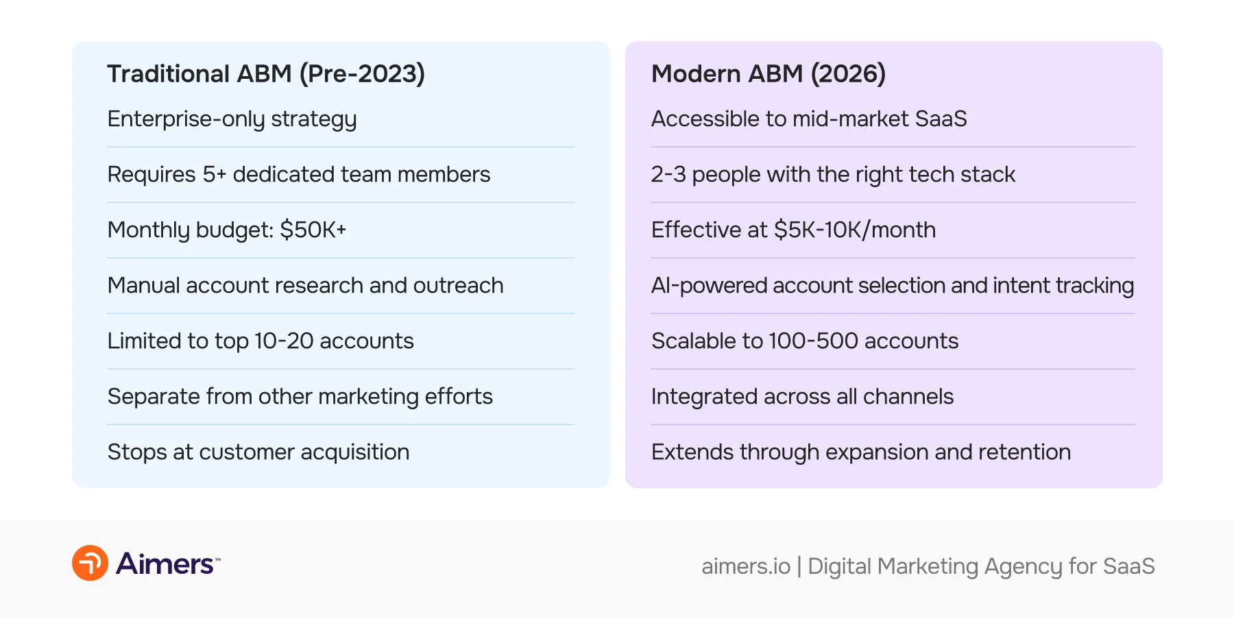 Account-Based Marketing in 2025: Hyper-Targeted Meets Scalable