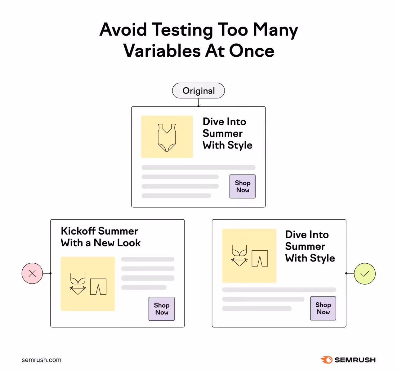 Changing one variable in A/B testing helps isolate the impact of all others on the result (Source: Semrush)