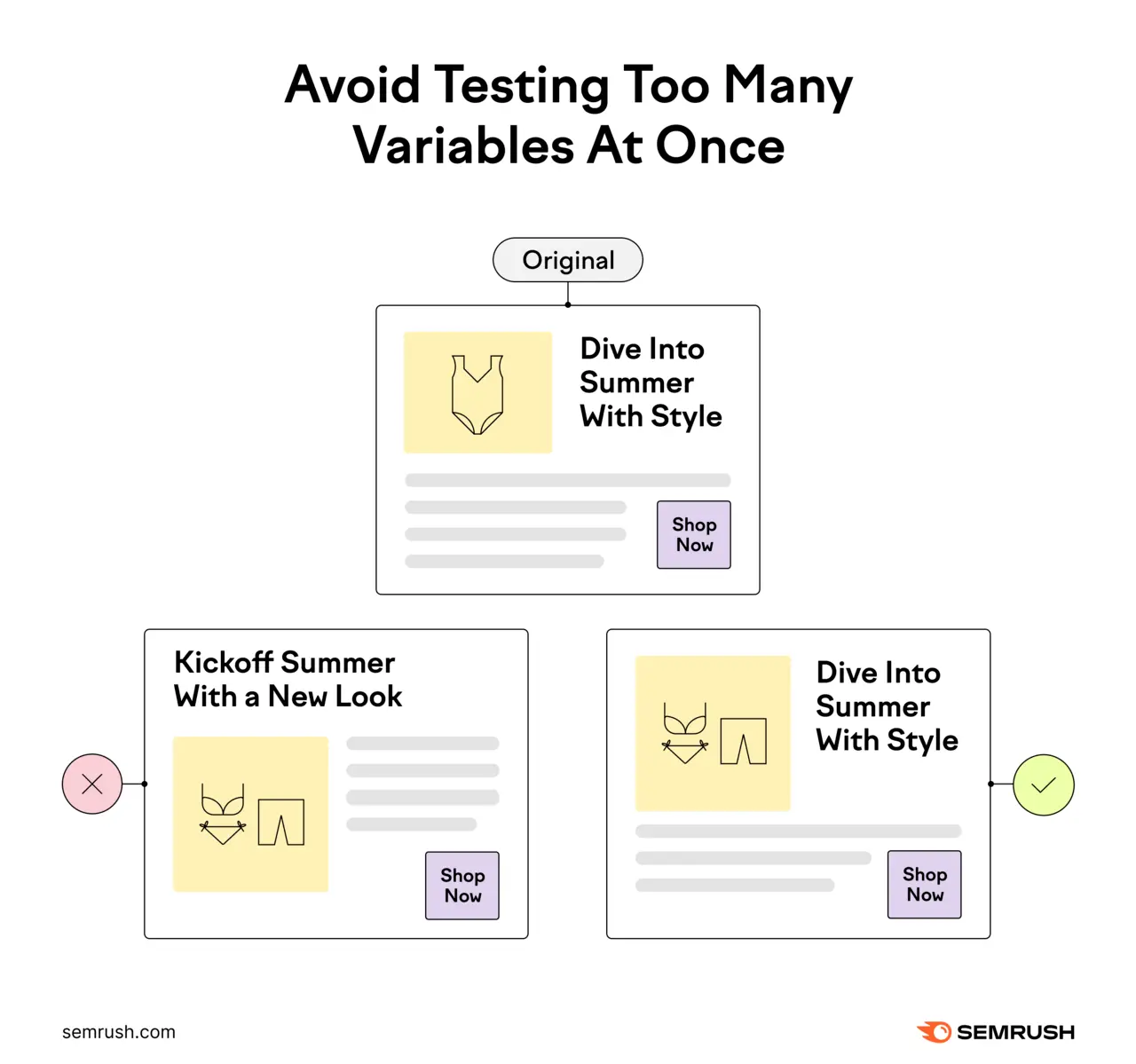 Changing one variable in A/B testing helps isolate the impact of all others on the result (Source: Semrush) 