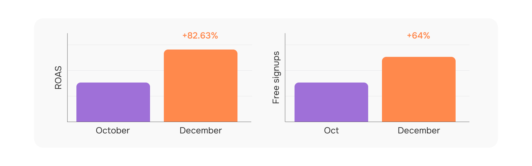 EverBee Case Study Results