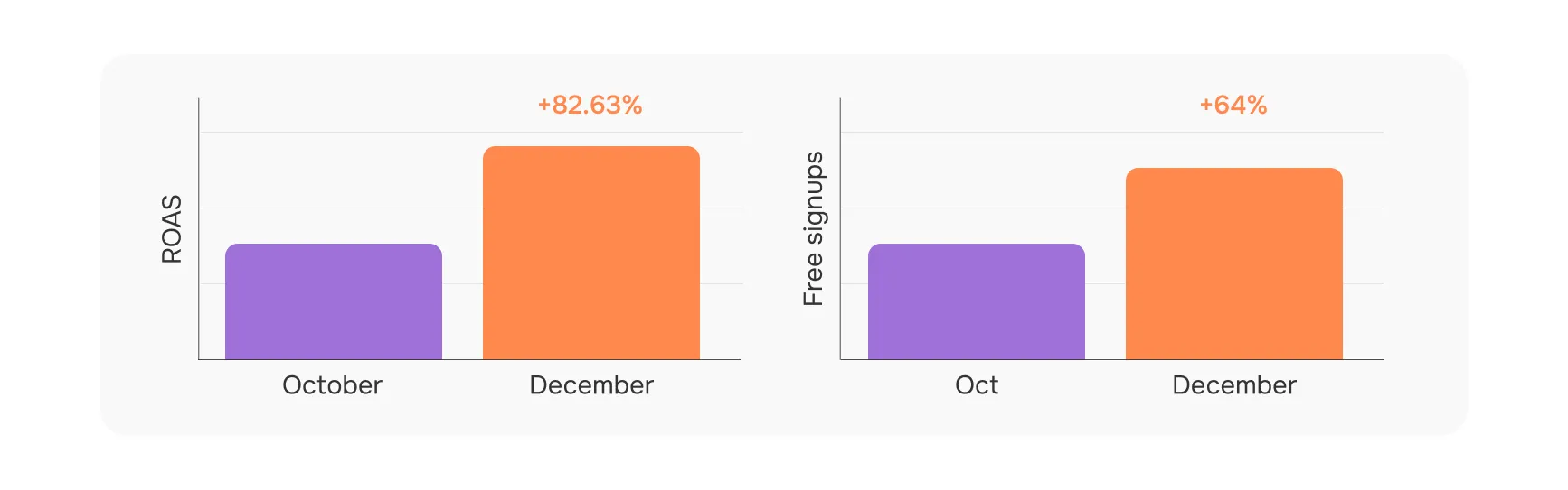 EverBee Case Study Results