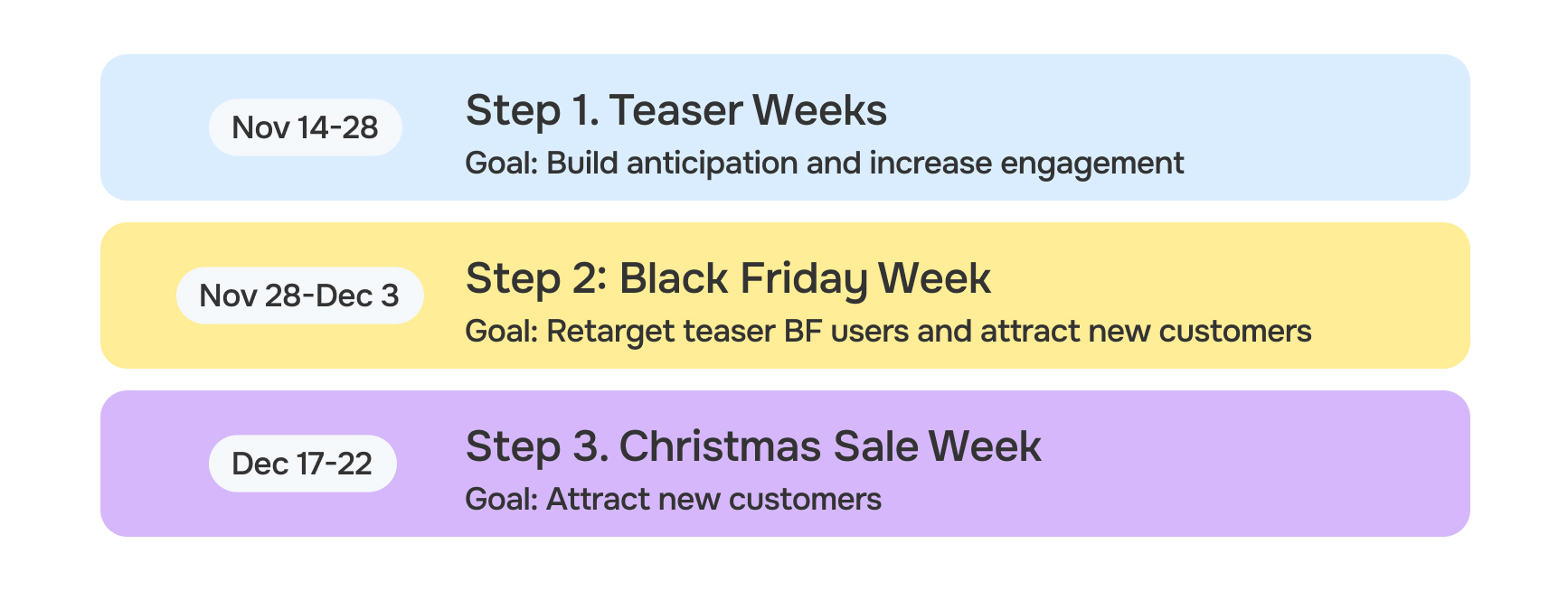 3-step solution for EverBee