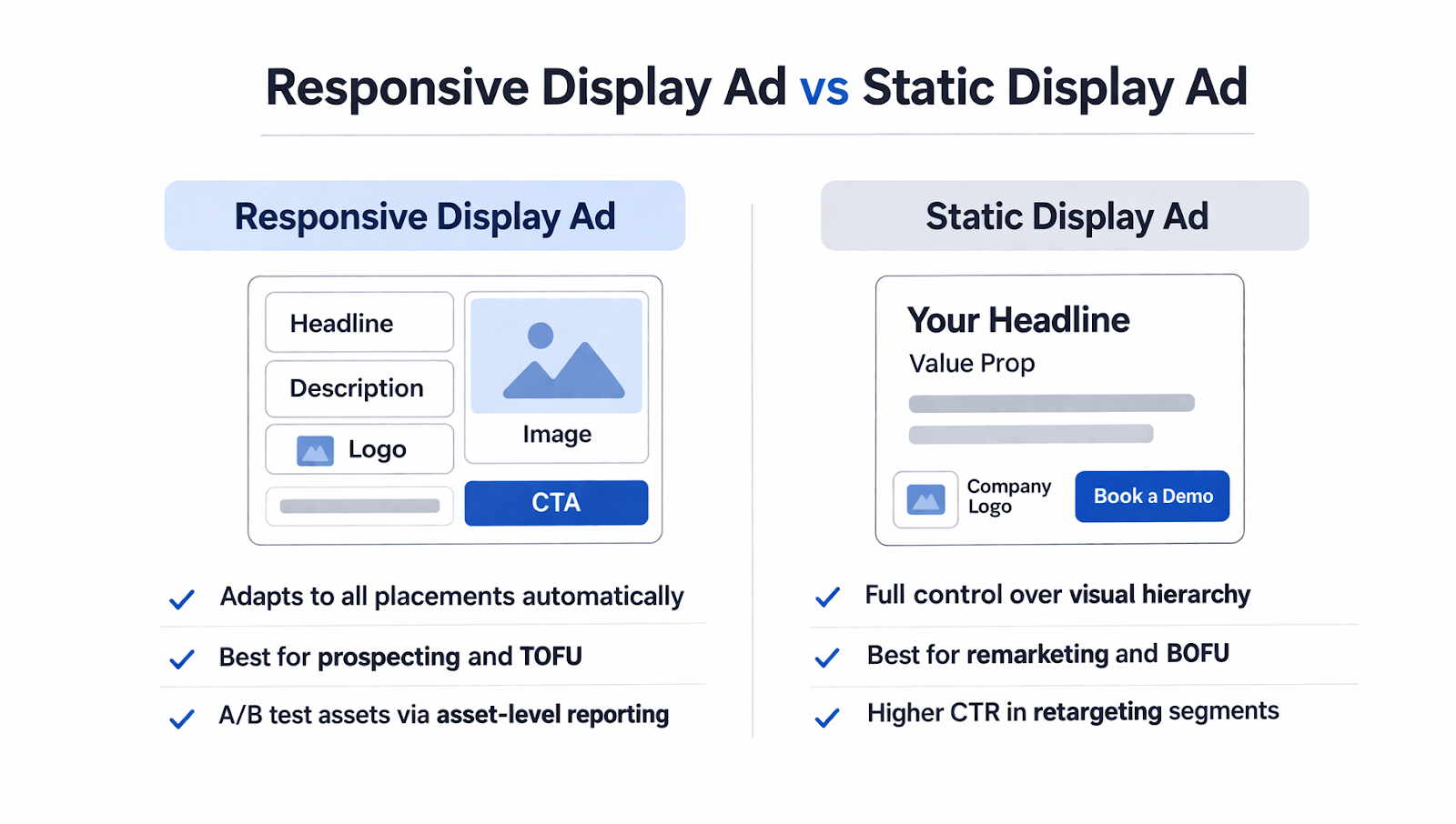 Responsive Display vs Static Display Ad