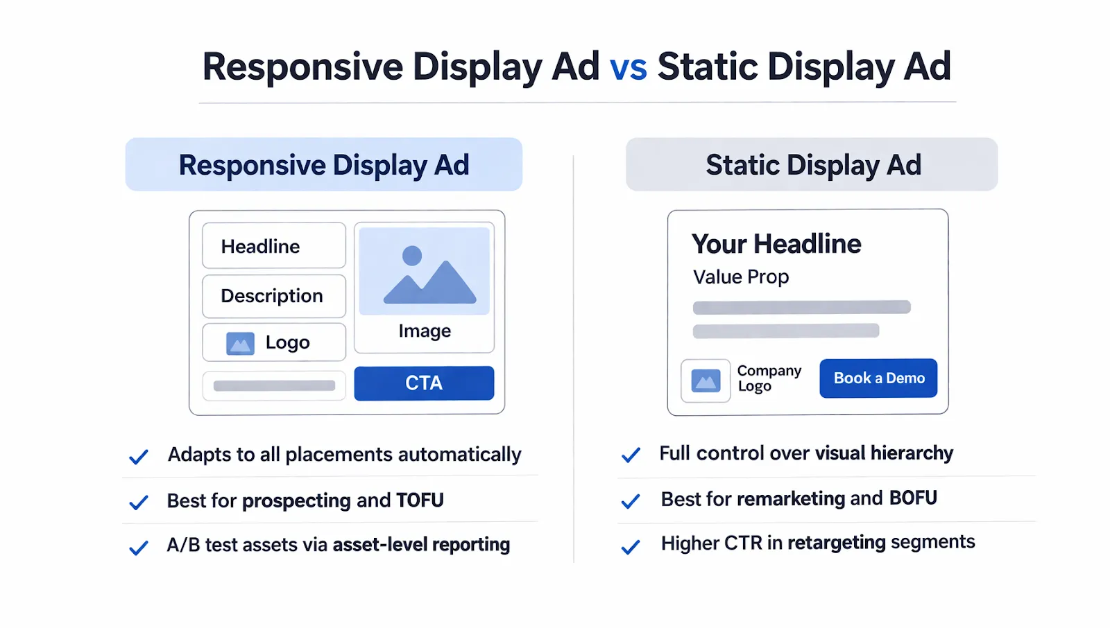 Responsive Display vs Static Display Ad
