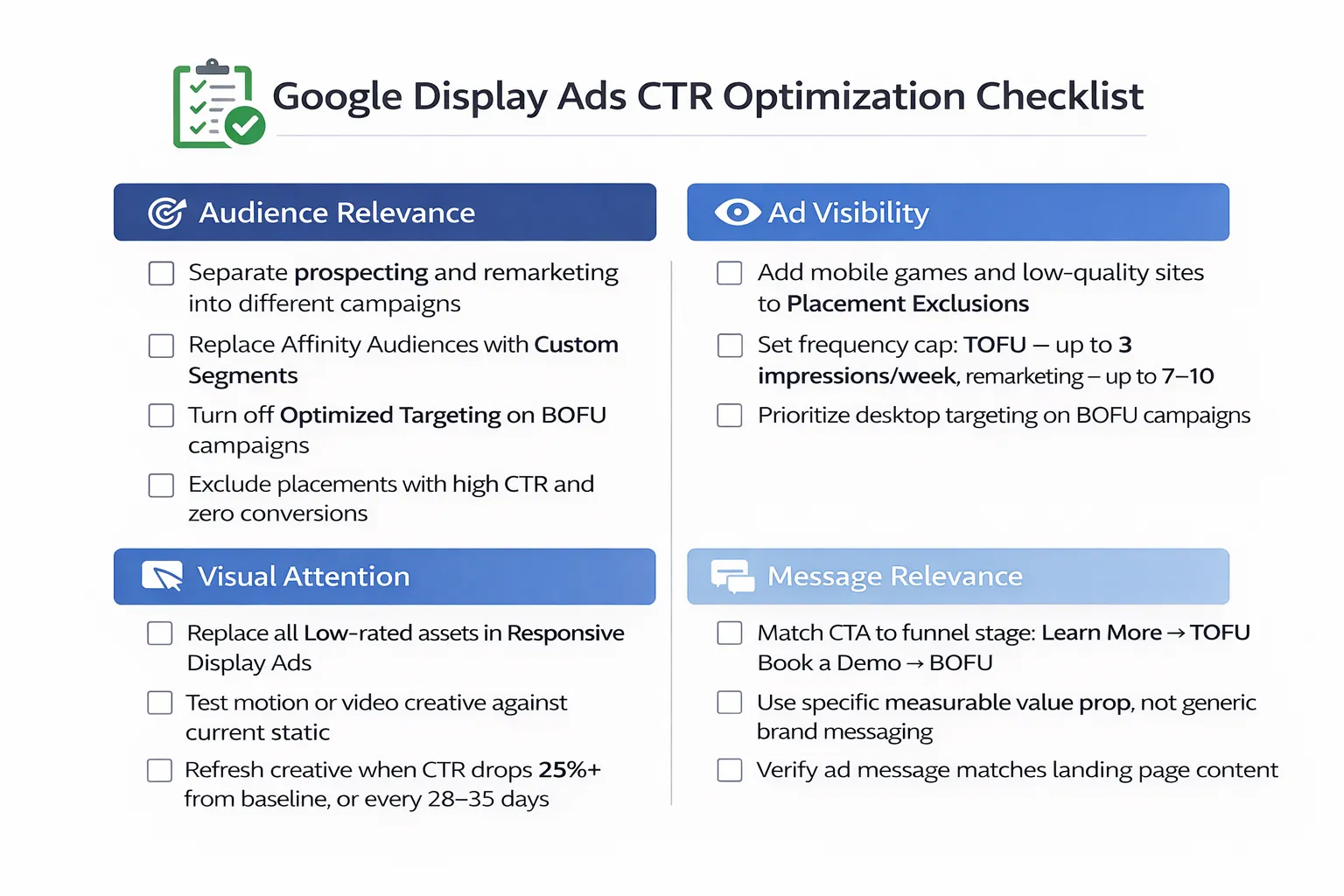 Google Display Ads CTR Opimization Checklist