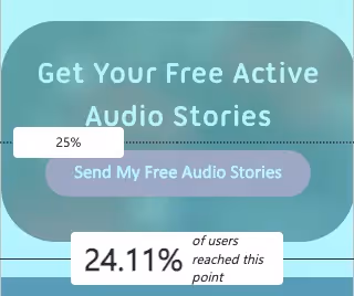 Viewing depth has increased even further, with 24.11% of users reaching the final block - Now Press Play