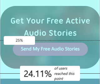 Viewing depth has increased even further, with 24.11% of users reaching the final block - Now Press Play