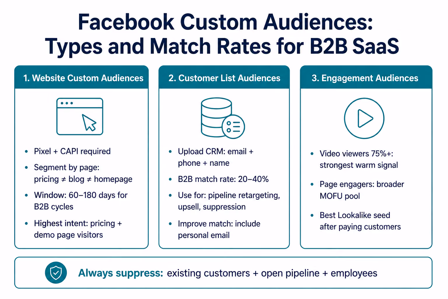 Facebook Custom Audiences