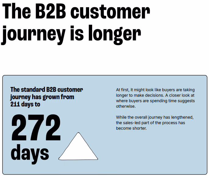 The B2B Customer Journey