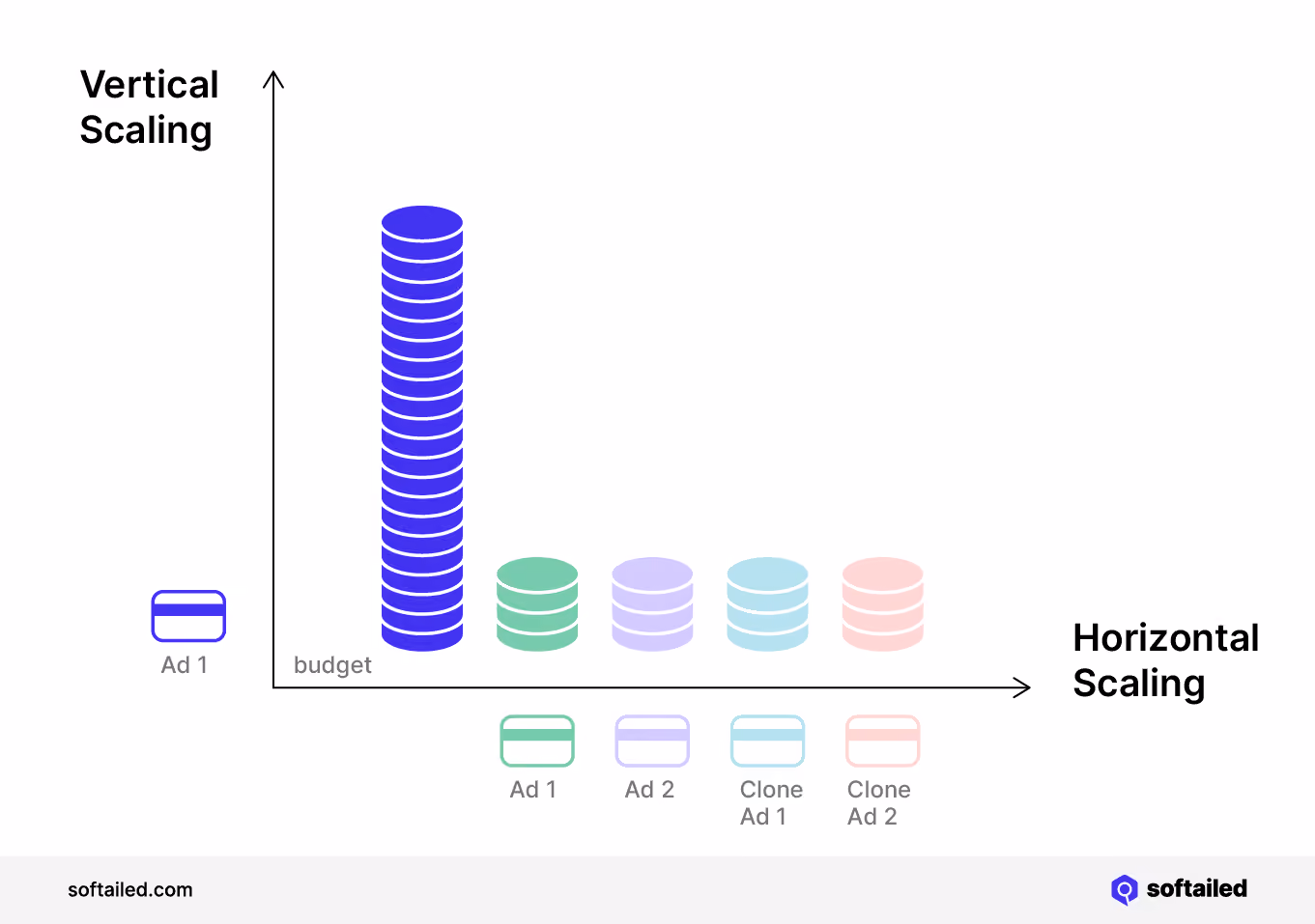 How to Increase Vertical Scaling