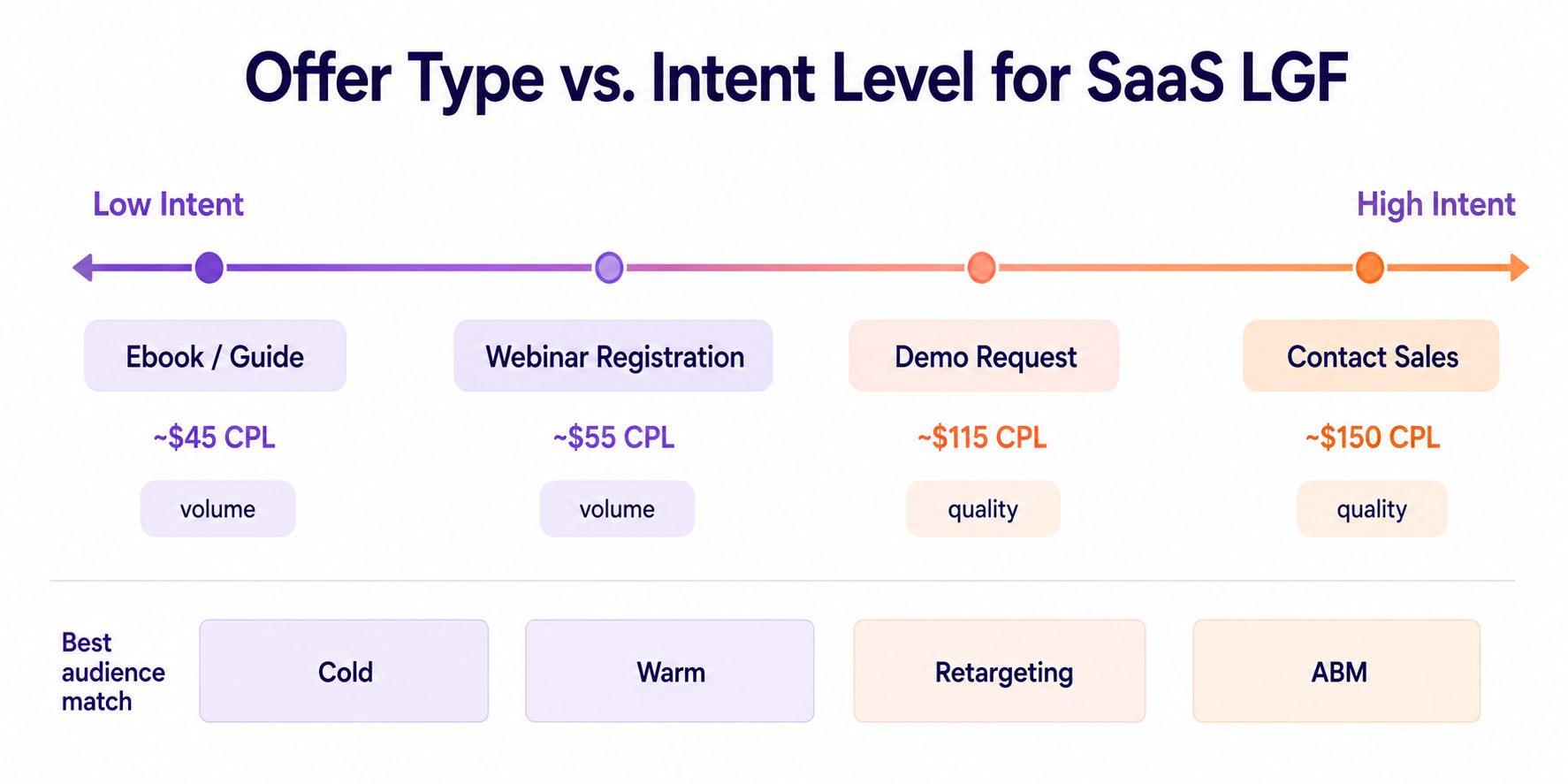 SaaS LGF