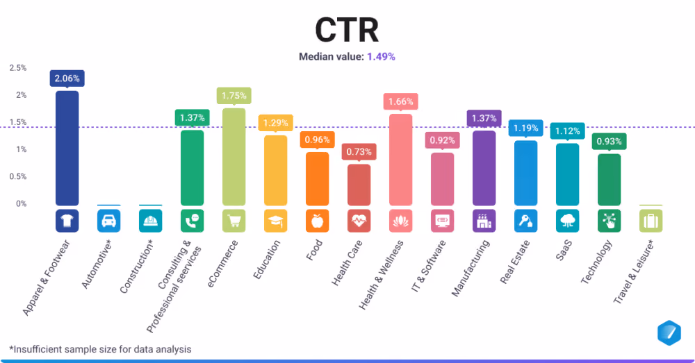 Facebook CTR