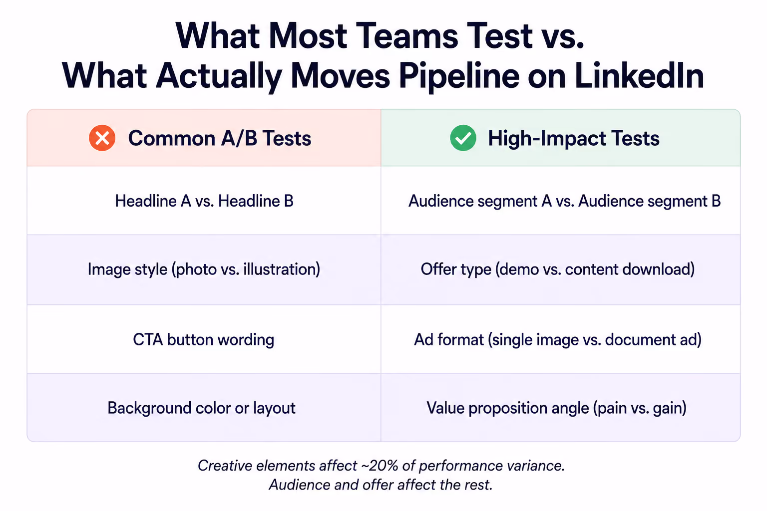 Pipeline on LinkedIn