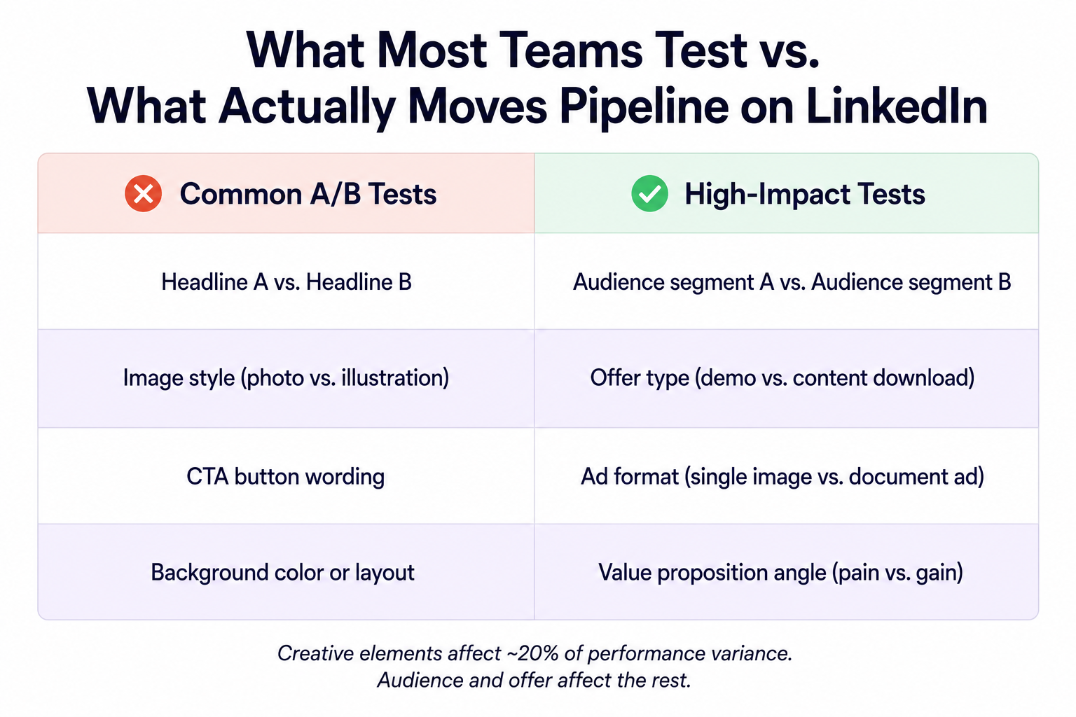 Pipeline on LinkedIn