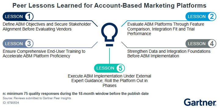 Peer Lessons Learned for Account-Based Marketing Platforms 