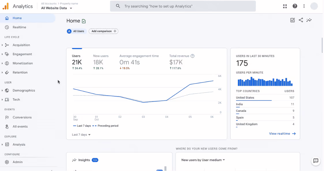 Google Analytics 4