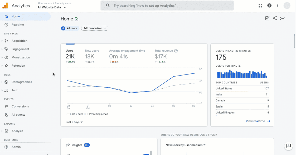Google Analytics 4