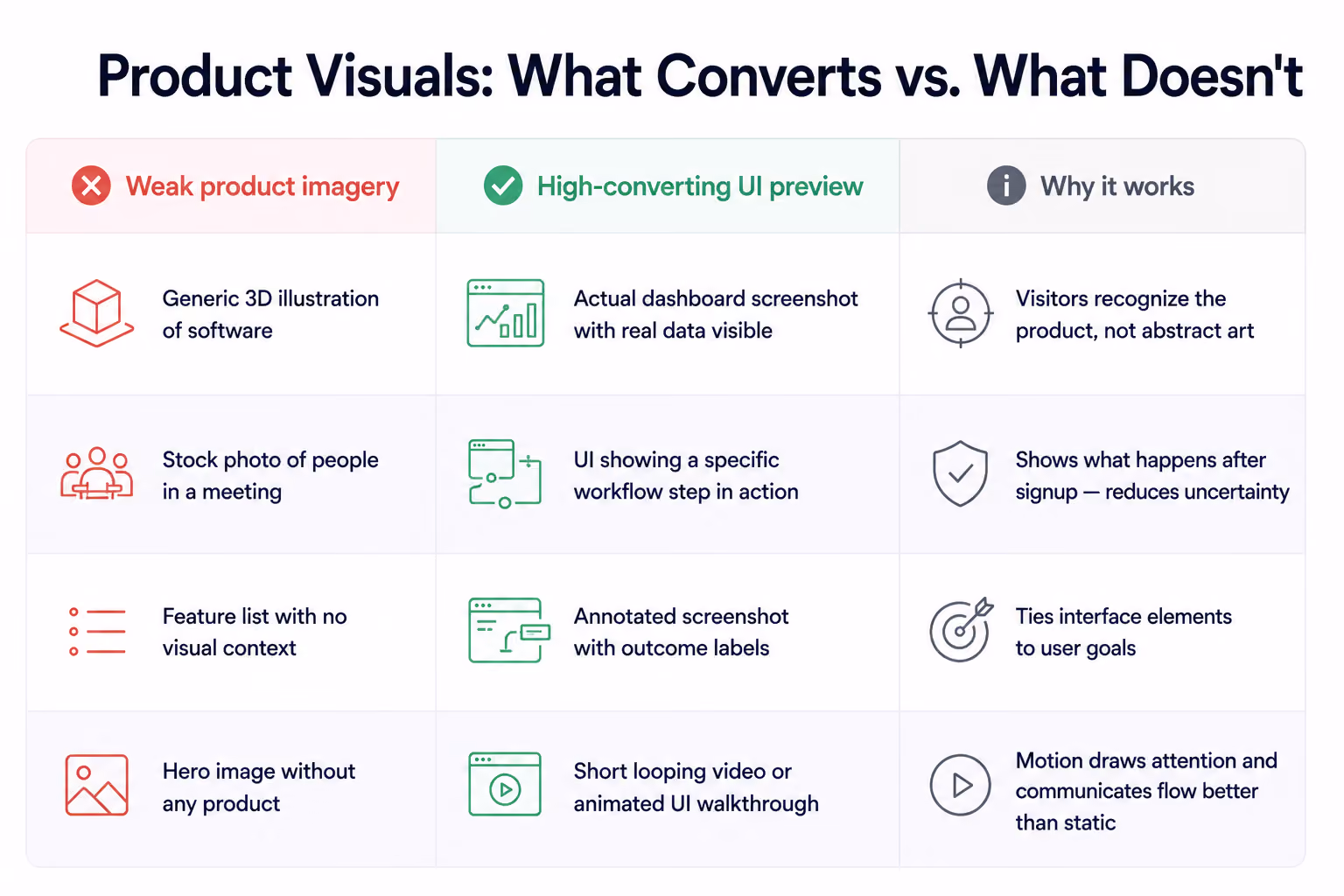 Product Visuals