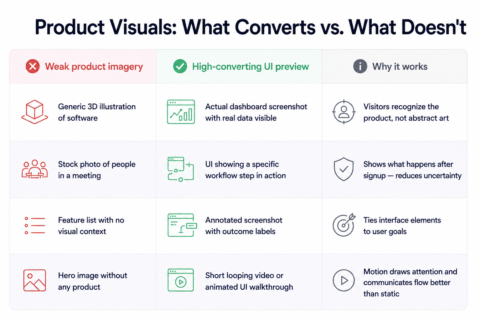 Product Visuals
