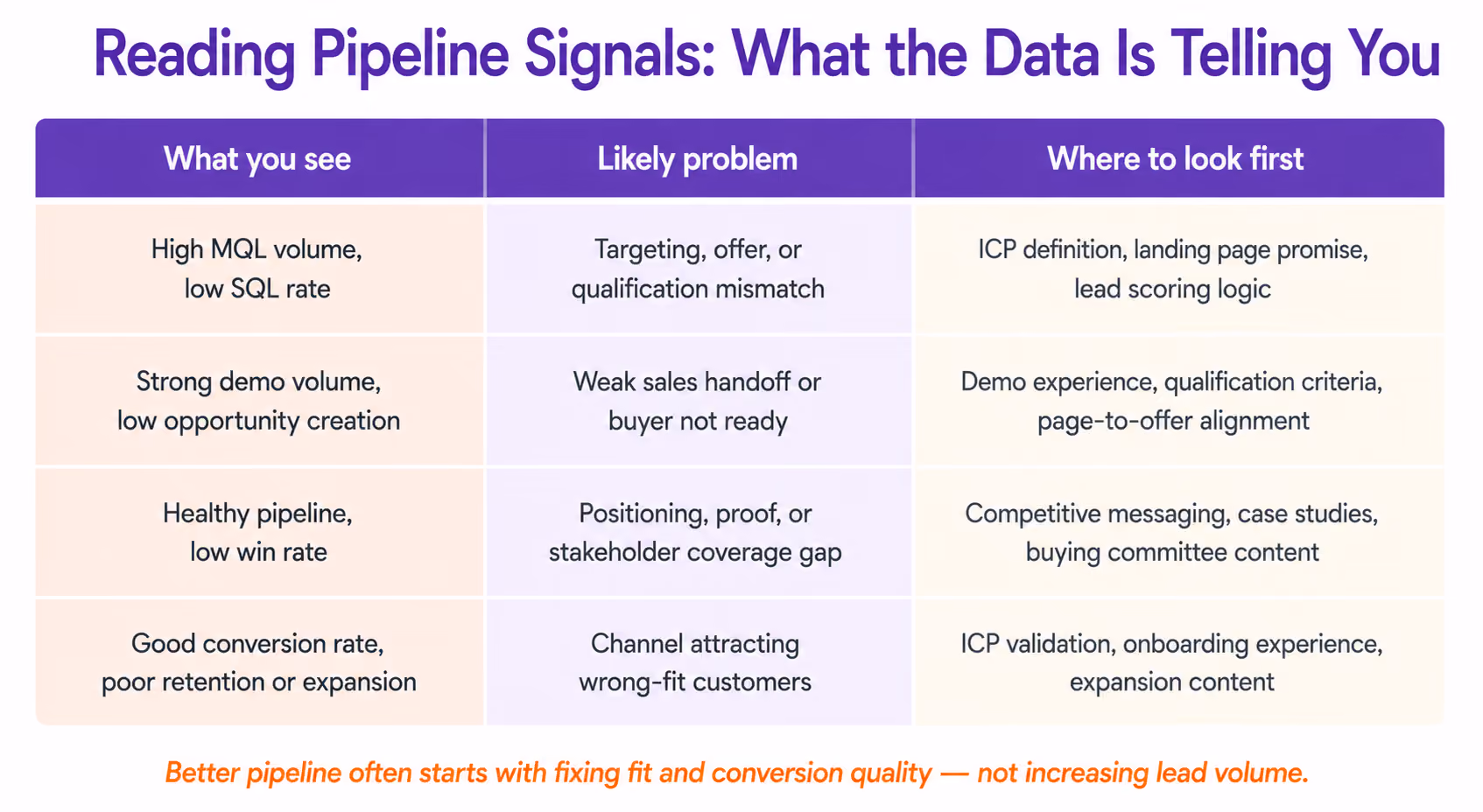 Reading Pipeline Signals