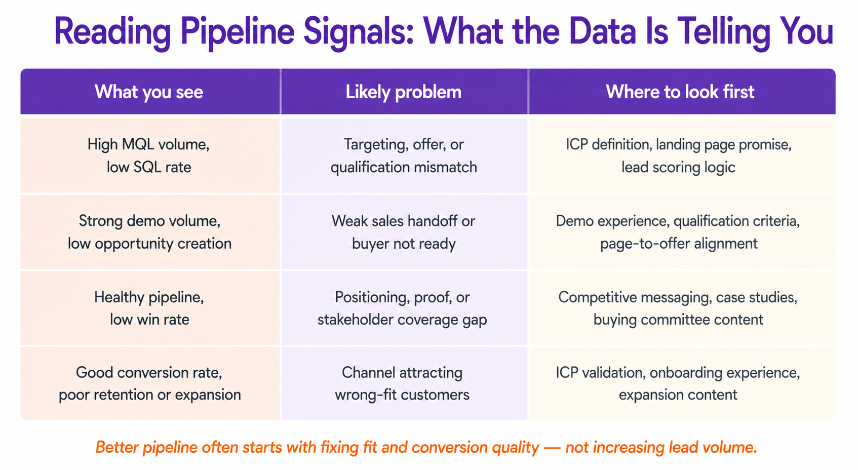 Reading Pipeline Signals