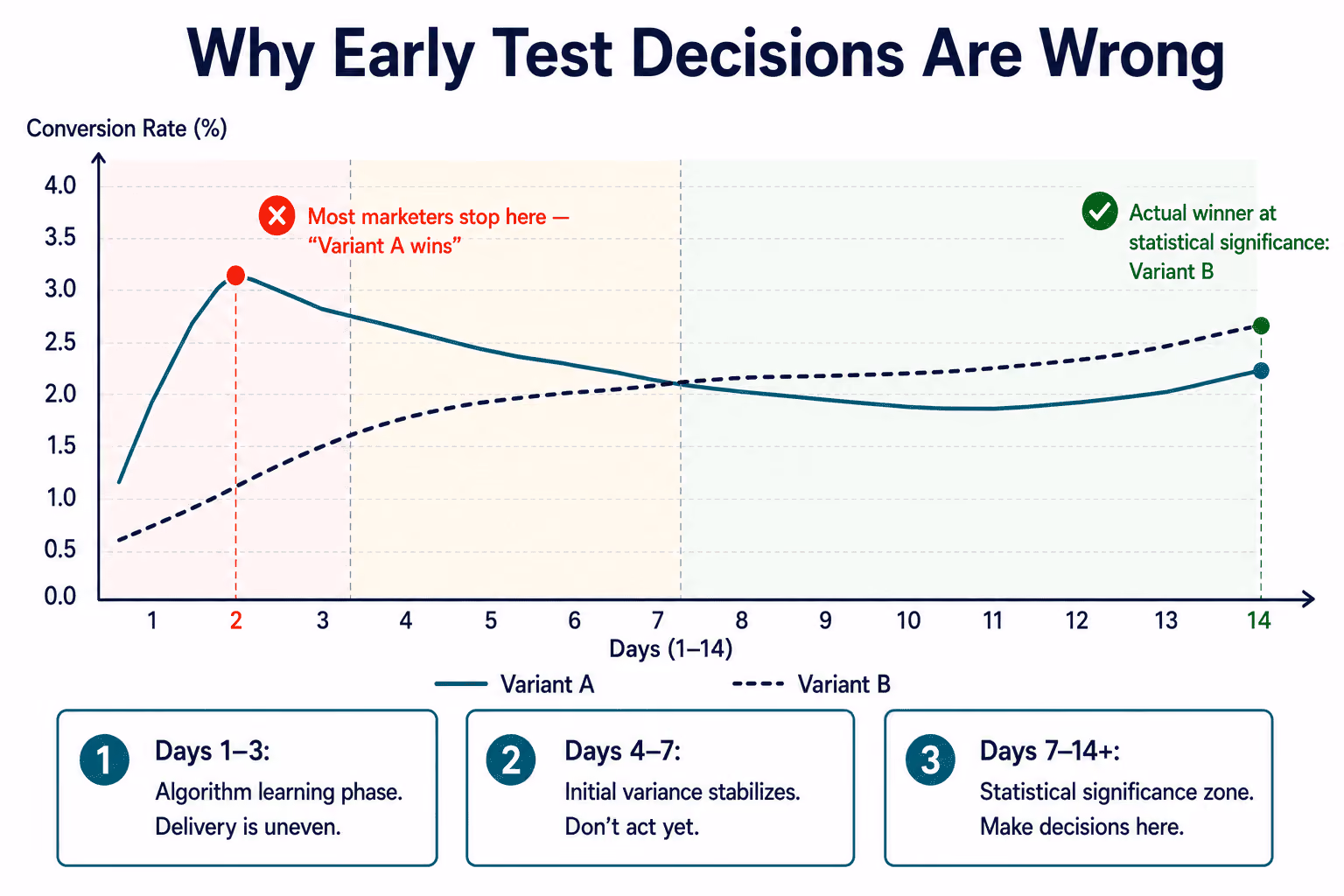 Test Results Reading 