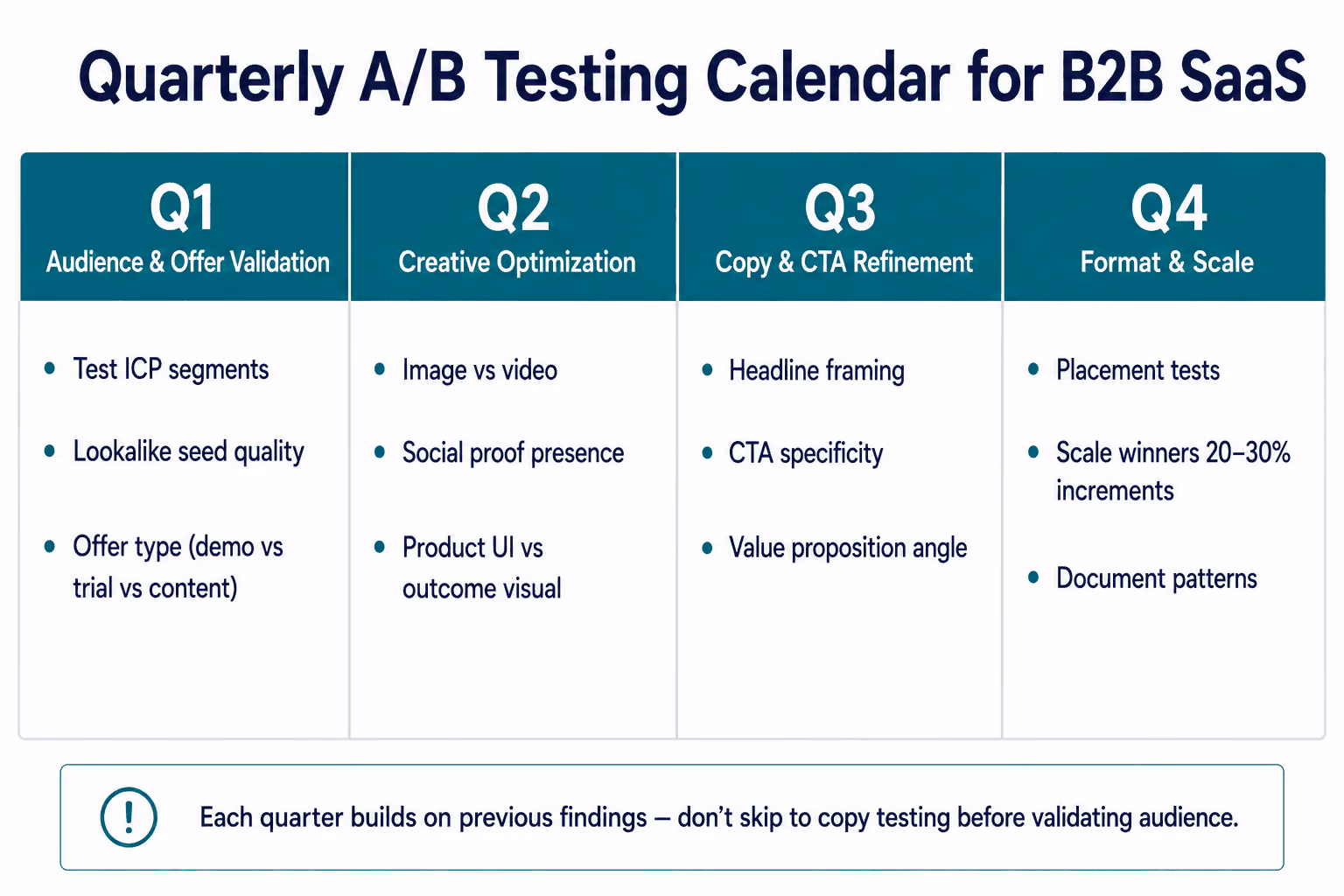 Quarterly A/B Testing Calendar for B2B SaaS