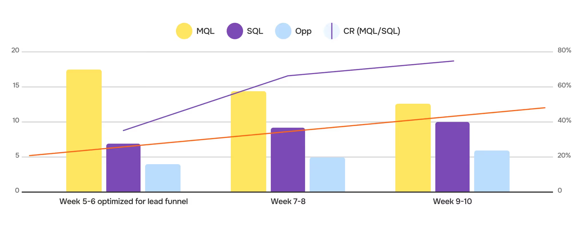 Cloudvisor case study